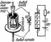 КН102А динистор дифузний, структури p-n-p-n, діодний