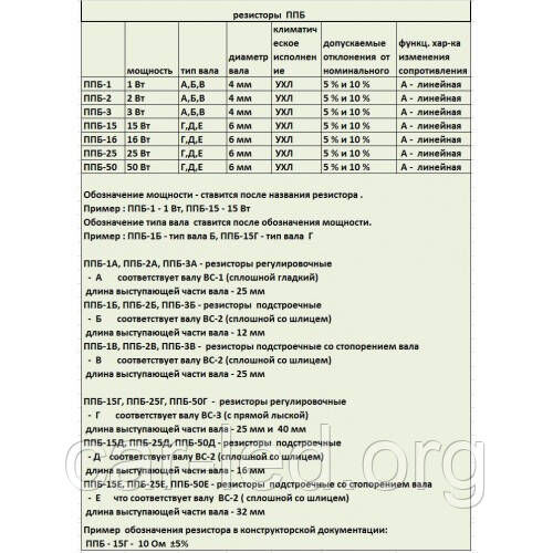 Резистор ППБ-25Е 47 кОм ± 10% змінний, дротовий, регулювальний