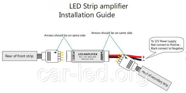 Усилитель RGB AMP 12А