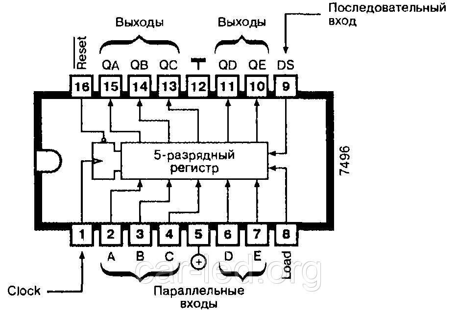 SN7496N (або MH7496 TESLA ) 5-розрядний регістр зсуву вправо DIP-16 TTL