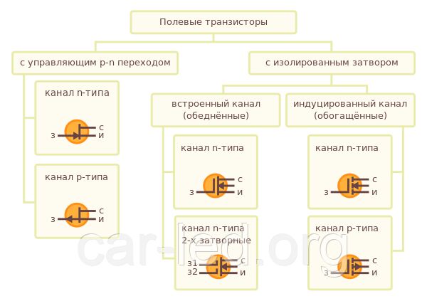 IRGP4062DPBF Infineon транзистор IGBT; 600 В; 48 А; 250Вт; TO247-3