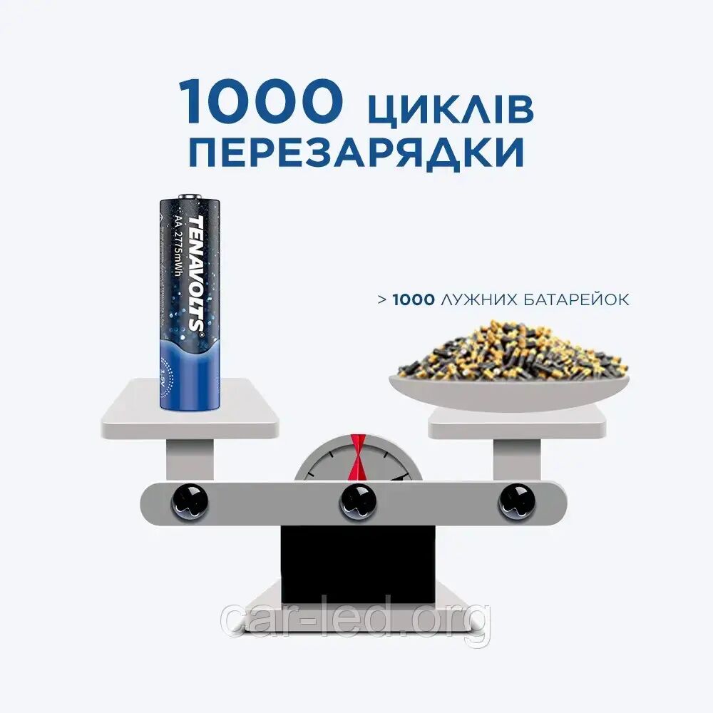 Акумулятор літієвий TENAVOLTS AAA 740mAh 1.5V 4шт./уп blister