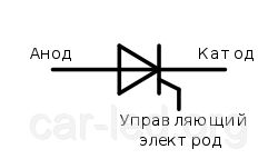 70TPS12 70A/1200V THYRISTOR TO-247 (IR)