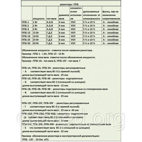 Резистор ППБ-15Г 4,7 кОм ± 10% змінний, дротовий, регулювальний