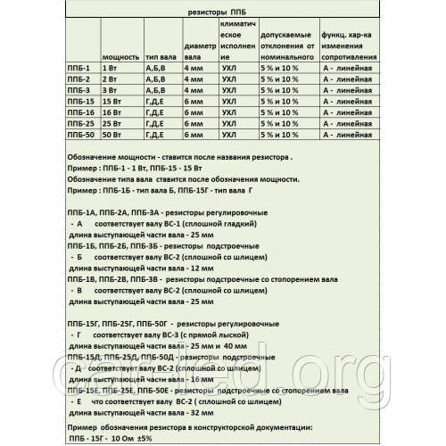 Резистор ППБ-50Г13 220 Ом ± 10% змінний, дротовий, регулювальний
